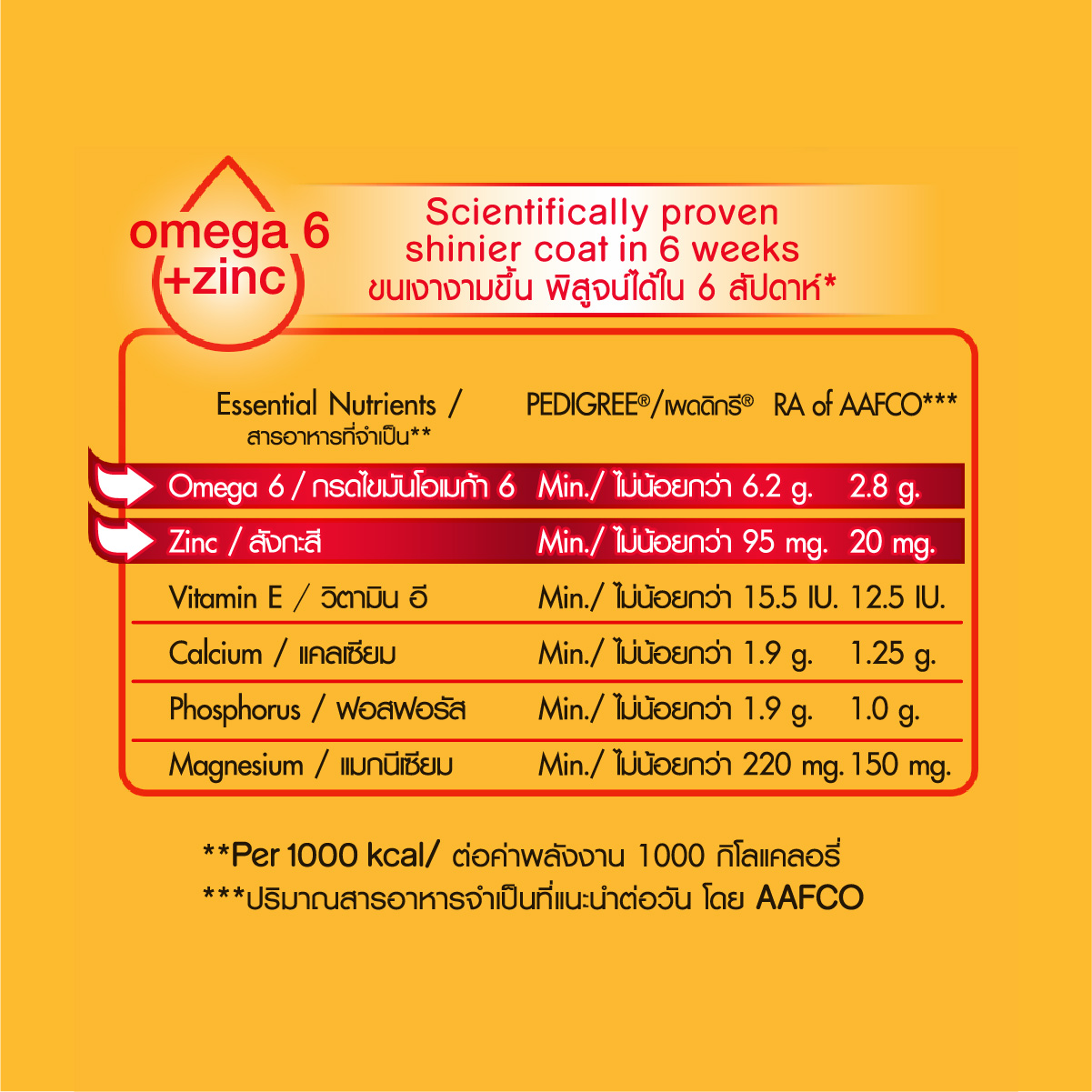 MARS_Pedigree%20Adult_ENRICH%20BANNER-Info%20Omega%203%266.jpg?1621314119436